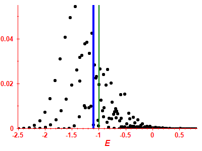 Strength function